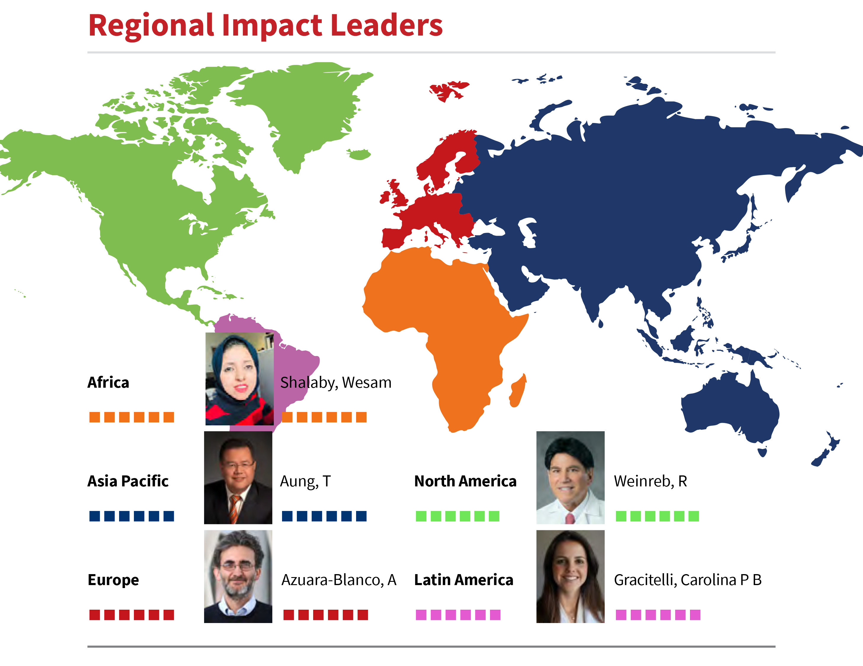 Regional impact leaders